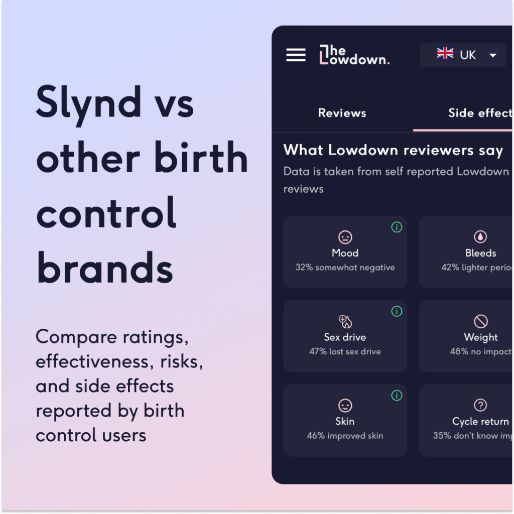 Compare slynd with other birth control brands using the lowdown's comparison tool