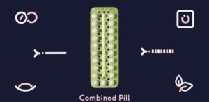 The Combined Pill – Everything you need to know
