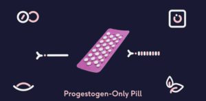 The progestogen-only pill is being made available over the counter: your questions answered